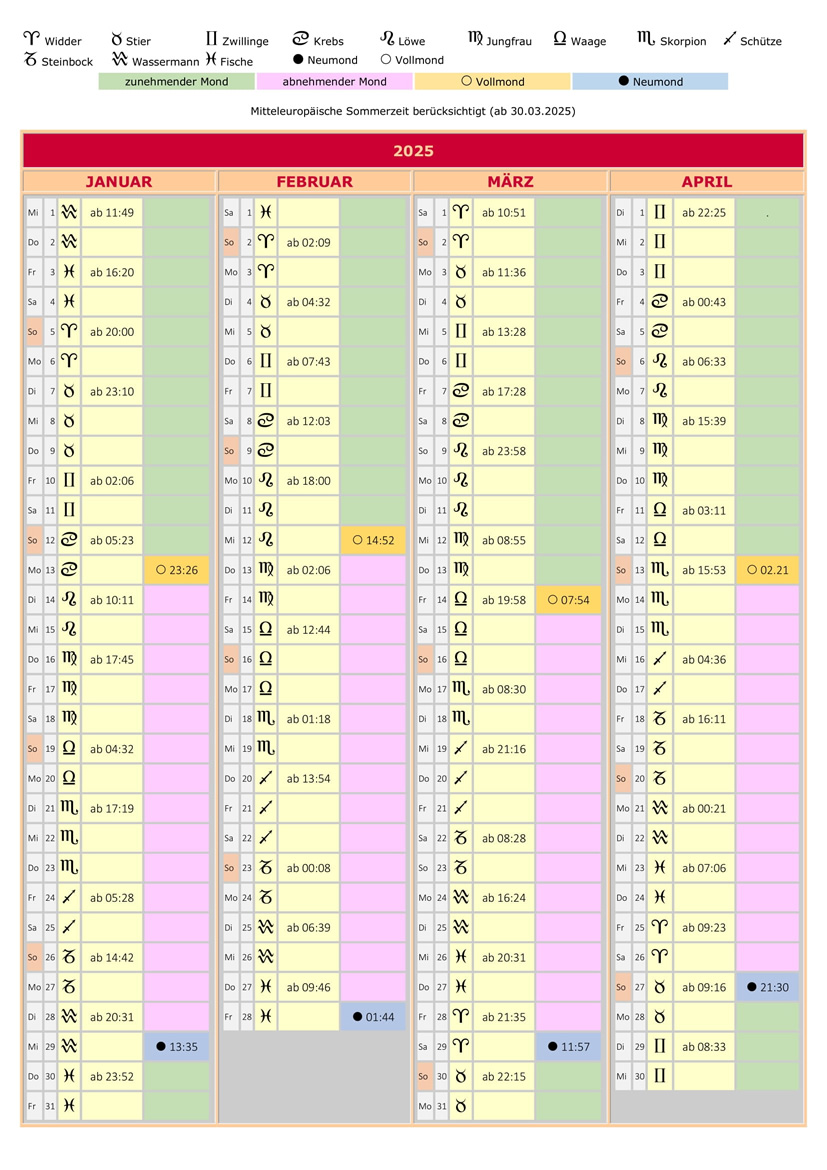 Mondkalender Januar - April 2025